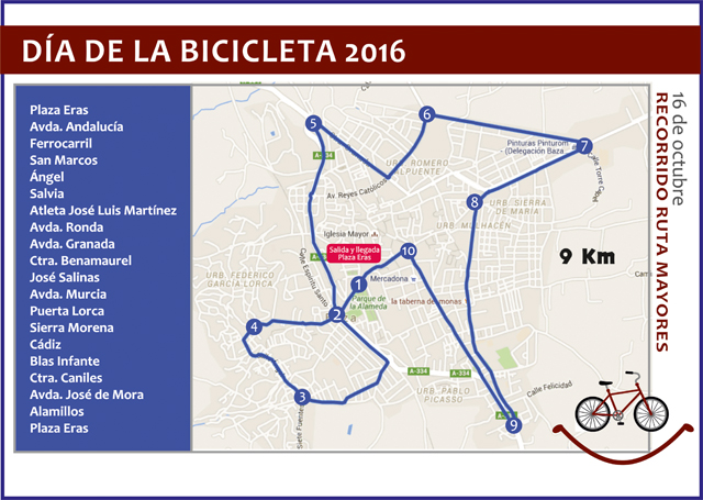Recorrido adultos Día de la Bicicleta